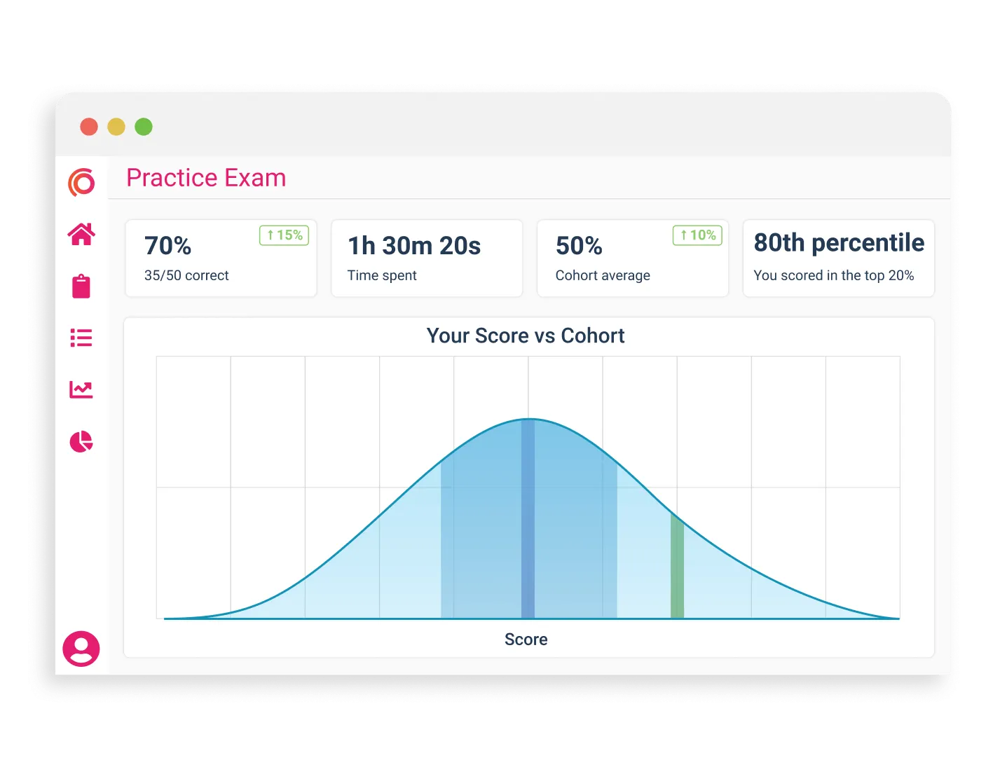 Synap online exam platform UI