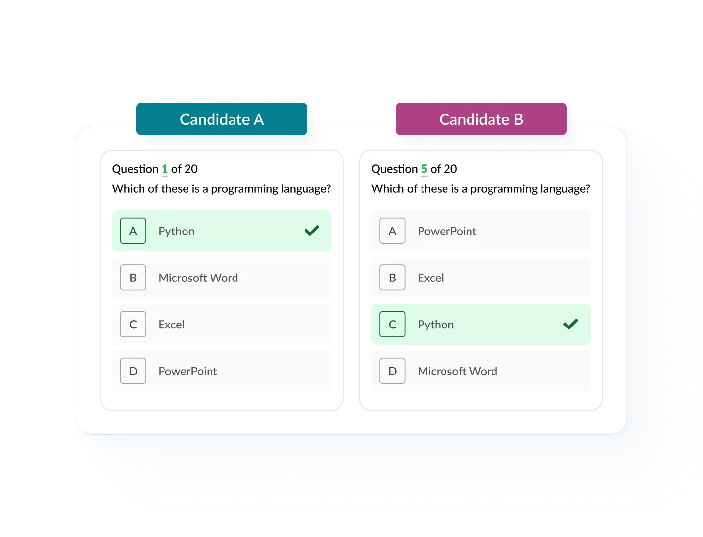 Exam question randomisation showing different question orders for two candidates