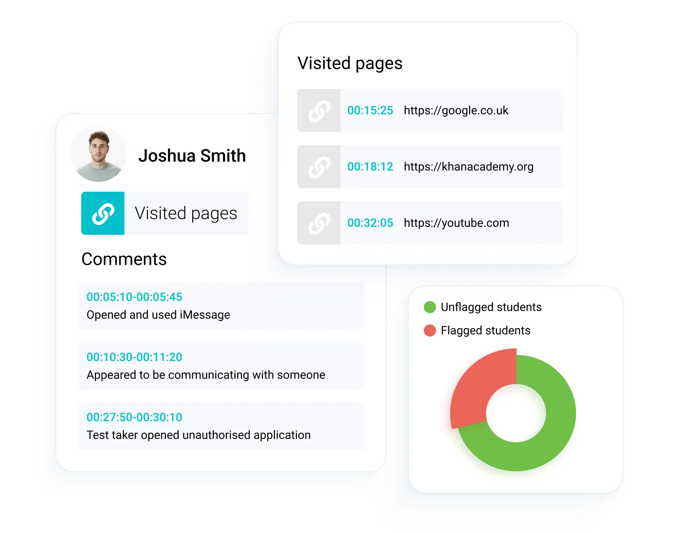 overview of analytics