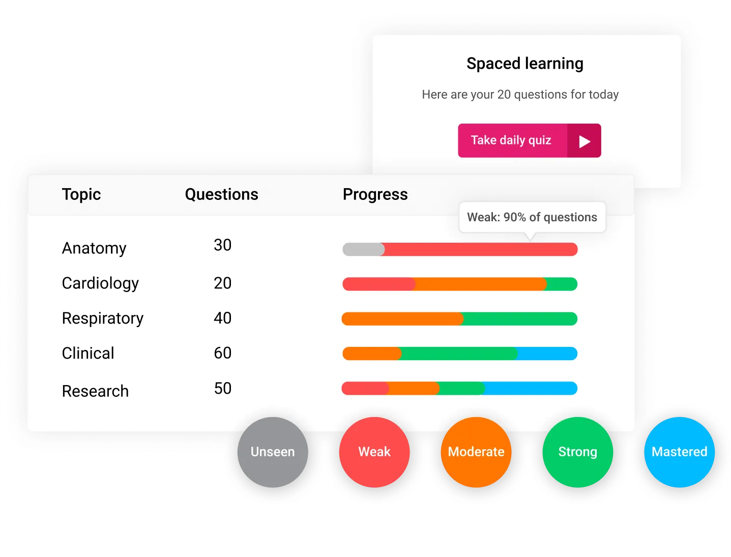 Synap online exam platform UI