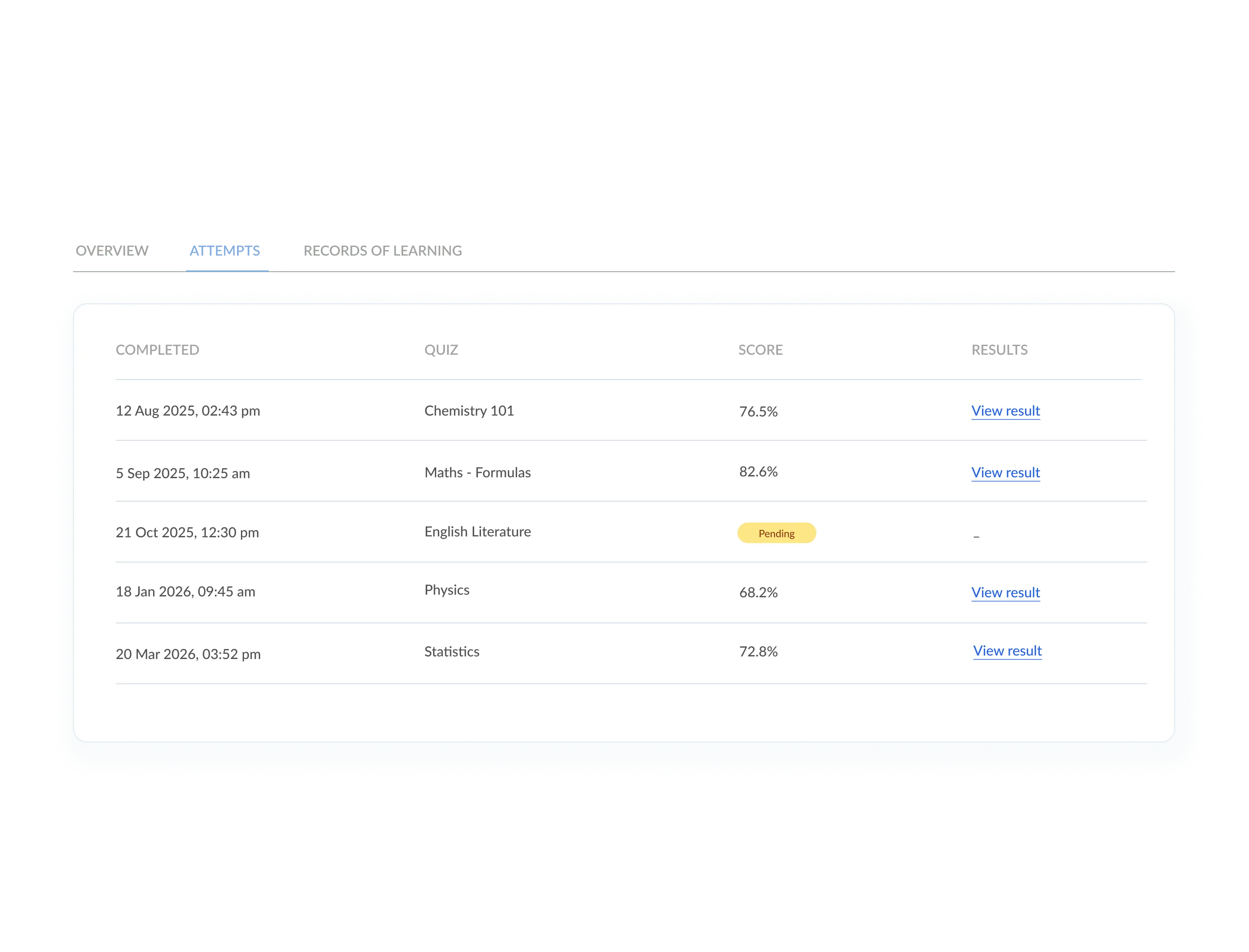 List of student quiz attempts with completion dates, scores, and result status for each subject.