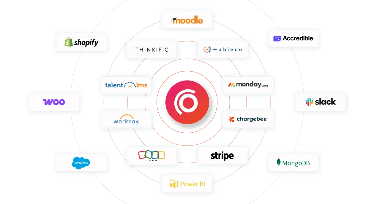 overview of analytics